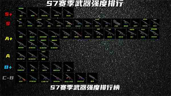 三角洲S7赛季枪械强度排行榜|CS:GO|<a href=/news/26204.html target=_blank class=infotextkey>射击游戏</a>|竞技游戏