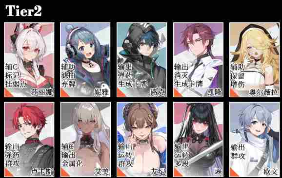 无期迷途2025强度榜 游戏王梦魇诗人最强卡组