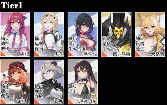 无期迷途2025强度榜 游戏王梦魇诗人最强卡组