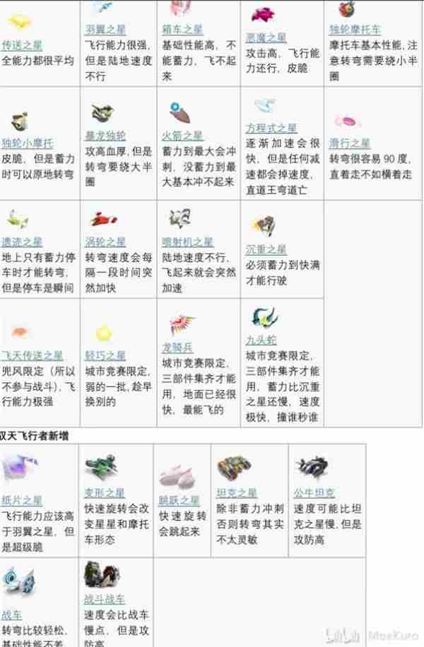 <a href=/news/rjzx/23582.html target=_blank class=infotextkey>星之卡比</a>天空骑士巨神通关攻略 <a href=/news/rjzx/23582.html target=_blank class=infotextkey>星之卡比</a><a href=/news/yjxw/17612.html target=_blank class=infotextkey>官网</a>