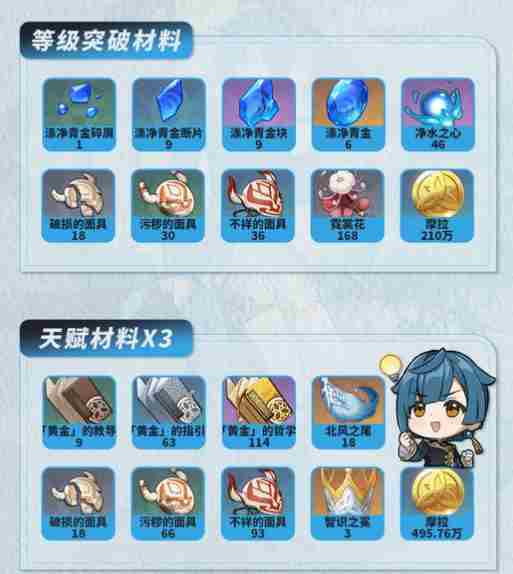 原神全角色的培养攻略 原神行秋阵容搭配平民