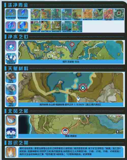 原神全角色的培养攻略 原神行秋阵容搭配平民