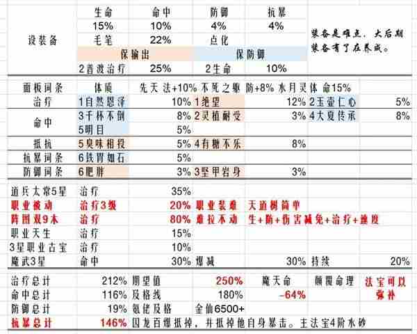 最强祖师「攻略」法宝!法宝!!法宝!!!养成攻略