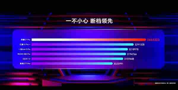 荣耀GT2改名了!荣耀WIN系列本月见:定位极致性能旗舰