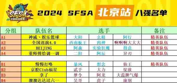 街头篮球泪洒球场 大阳vsr125摩托