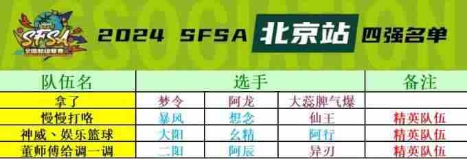 街头篮球泪洒球场 大阳vsr125摩托