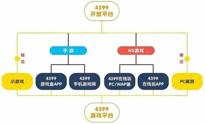 游戏业务集体亮相!世纪华通确认参展2024