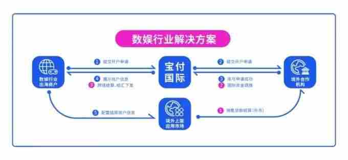 宝付国际闪耀ChinaJoy 宝付网络科技(上海)有限公司