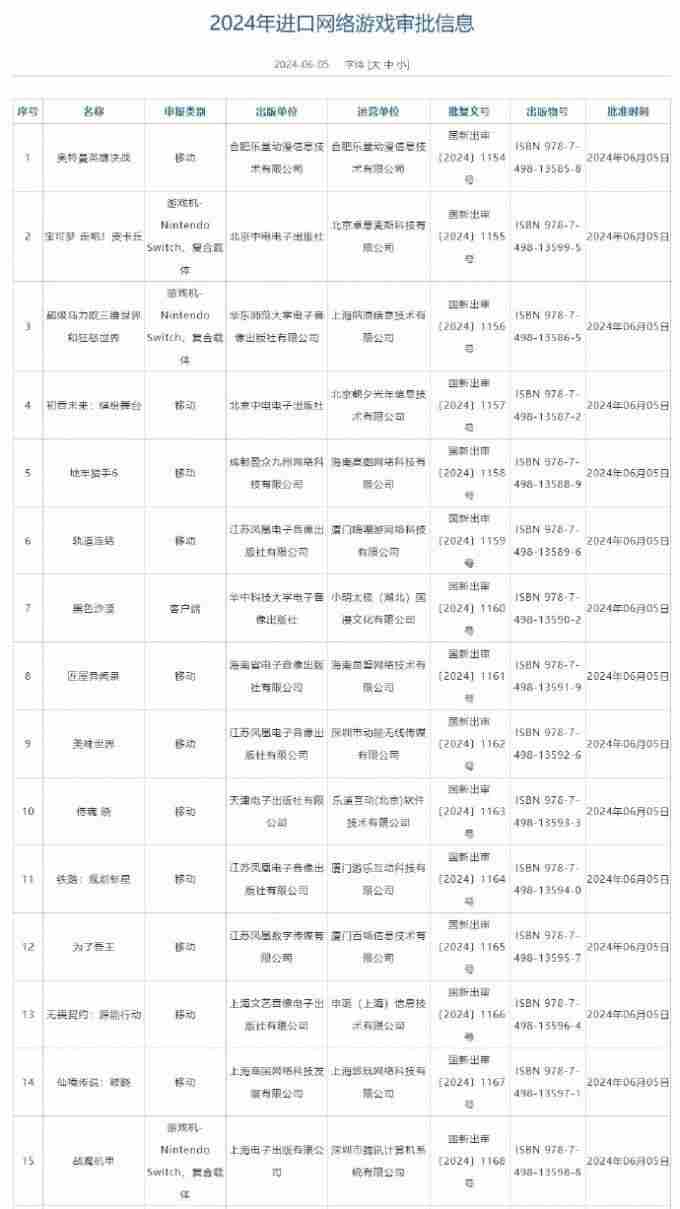 2024年首批进口游戏版号公布