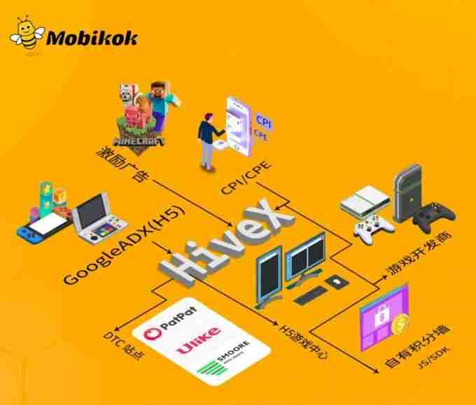 Mobikok再战2024 ChinaJoy精彩不容错过4-B882 <a href=/news/yjxw/31702.html target=_blank class=infotextkey>展位精彩亮相</a>