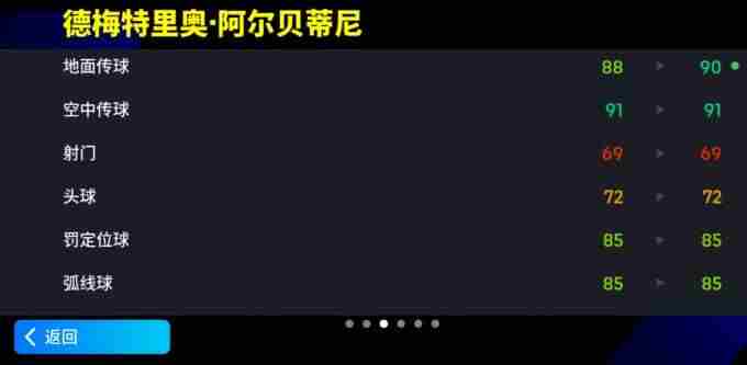原创丨新丰米兰斗十千 阿尔贝蒂尼什么水平