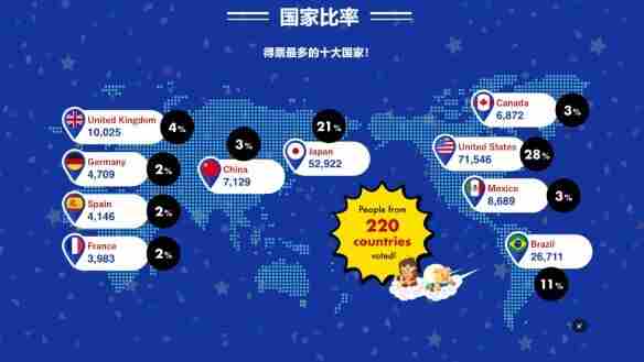 历年TGA年度最佳提名游戏中 鬼泣6官方消息