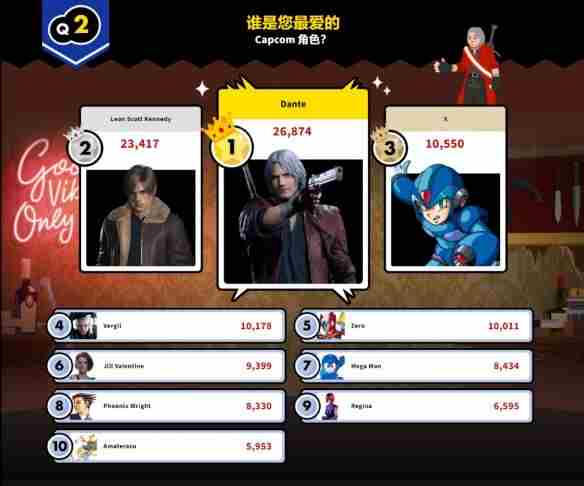 历年TGA年度最佳提名游戏中 鬼泣6官方消息