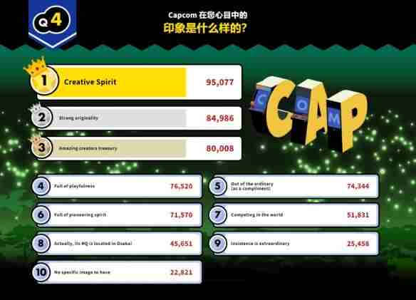 历年TGA年度最佳提名游戏中 鬼泣6官方消息