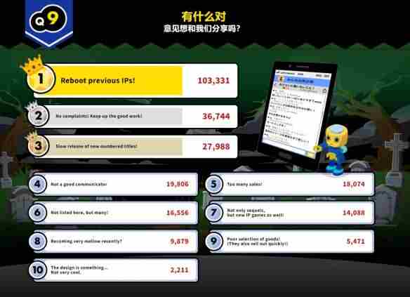历年TGA年度最佳提名游戏中 鬼泣6官方消息