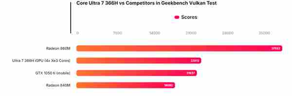 新款酷睿Ultra四核 intel酷睿ultra 7 265k