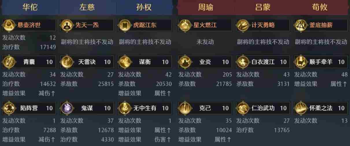 <a href=/news/yjxw/32097.html target=_blank class=infotextkey>九牧之野吴国弓阵容如何搭配</a> 孙权怎么配阵容