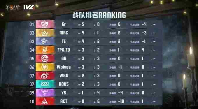 恭喜没工资的MRC夺冠 第五人格s1歌剧演员