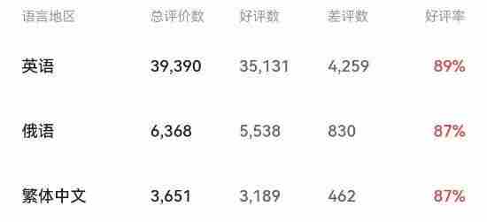 21款手游、12款PC新游定档1月:沐瞳MLBB国服