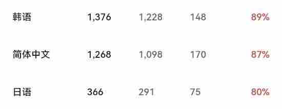 21款手游、12款PC新游定档1月:沐瞳MLBB国服