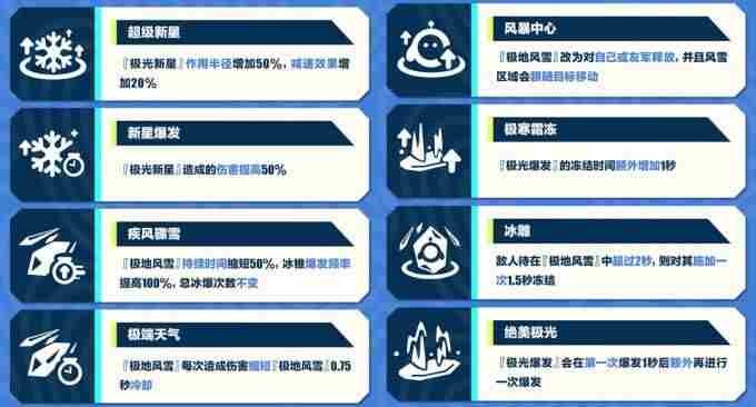 荒漠传奇与激光女神!超燃竞技场再次升级!|极光|游戏