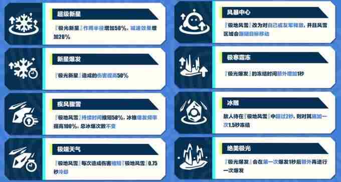 荒漠传奇与激光女神!超燃竞技场再次升级!|极光|游戏