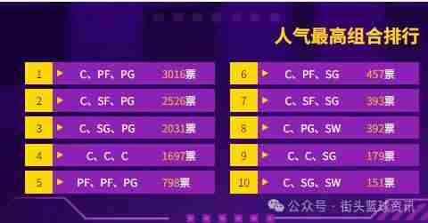 <a href=/news/yjxw/32489.html target=_blank class=infotextkey>诸神之战</a> 街头篮球sf哪个角色好