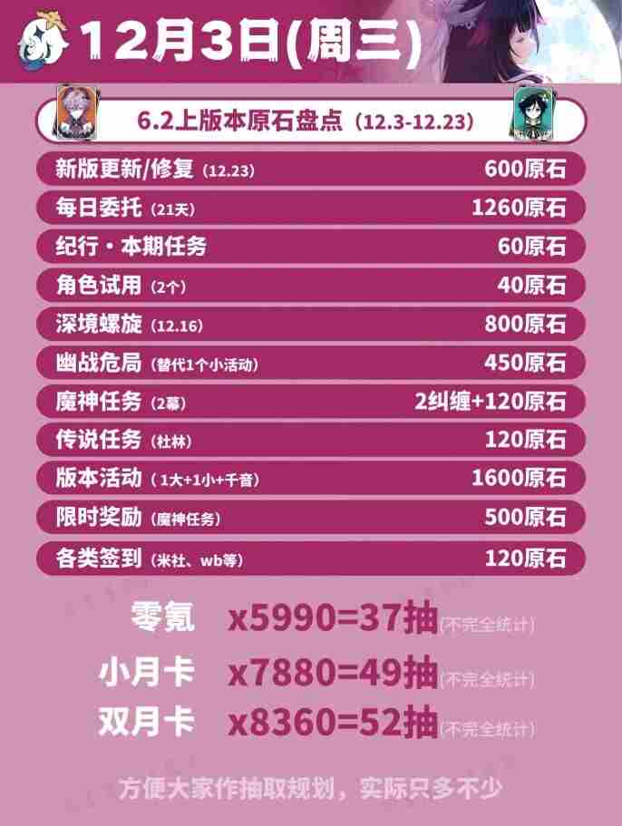 原神「月之三」版本「终北的夜行诗」活动汇总