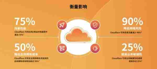 发布会邀请函通用15篇 天翼云<a href=/news/rjzx/26847.html target=_blank class=infotextkey>会议</a>网页版