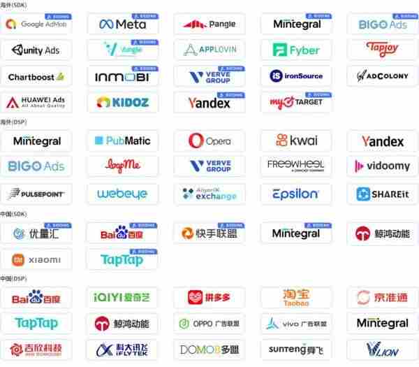 TopOn联合Taku发布2024H1全球移动应用广告变现报告