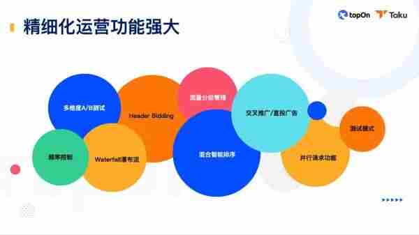 TopOn联合Taku发布2024H1全球移动应用广告变现报告