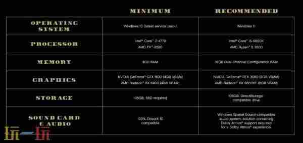 GTA5PC次世代版本将于3月4日免费更新mod将会作废