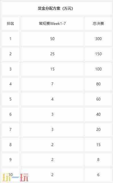 和平精英2025PEL春季赛赛制赛程表公开!第一周正式打响!的最新相关信息