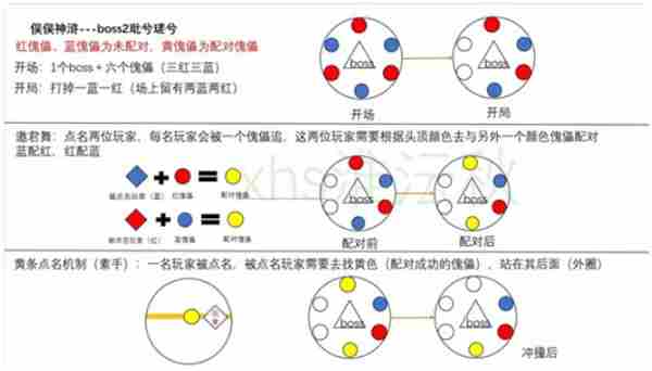 燕云十六声新五人本怎么打 乱舞水浒三打祝家庄触发不了