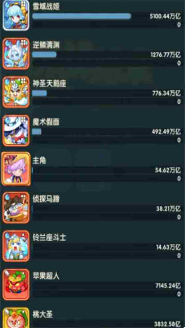 保卫向日葵植物强度排行 向日葵品种有哪些