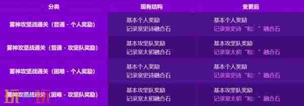 两周一套天空套 dnf<a href=/news/yjxw/17612.html target=_blank class=infotextkey>官网</a>维护公告