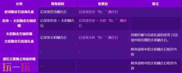 两周一套天空套 dnf<a href=/news/yjxw/17612.html target=_blank class=infotextkey>官网</a>维护公告