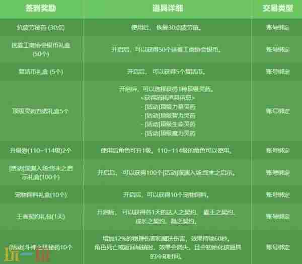 两周一套天空套 dnf<a href=/news/yjxw/17612.html target=_blank class=infotextkey>官网</a>维护公告