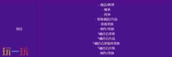 两周一套天空套 dnf<a href=/news/yjxw/17612.html target=_blank class=infotextkey>官网</a>维护公告