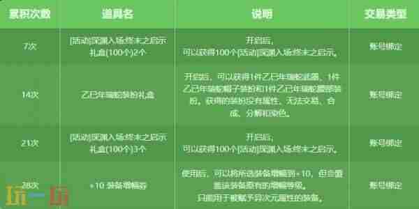 两周一套天空套 dnf<a href=/news/yjxw/17612.html target=_blank class=infotextkey>官网</a>维护公告