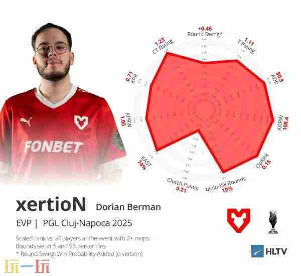 NiKo(CS职业选手) g2 csgo最新阵容