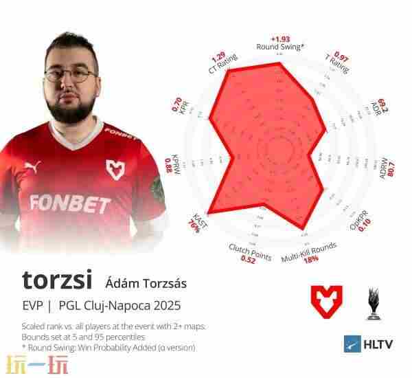 NiKo(CS职业选手) g2 csgo最新阵容