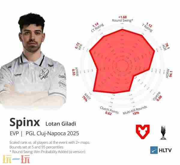 NiKo(CS职业选手) g2 csgo最新阵容