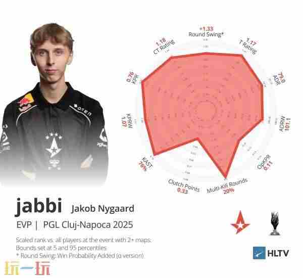 NiKo(CS职业选手) g2 csgo最新阵容