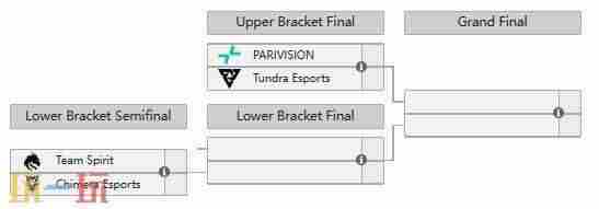 DOTA2 梦幻联赛dota2